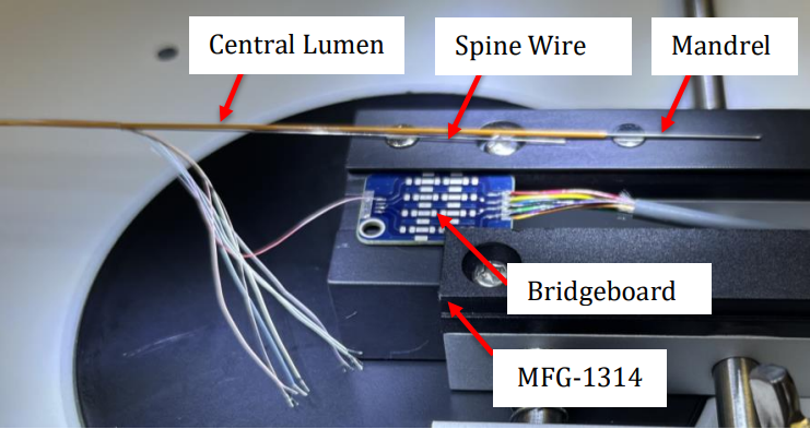 Placement of catheter subassembly and catheter cable onto circuit board holder